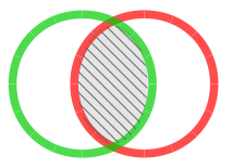 ChromIdent