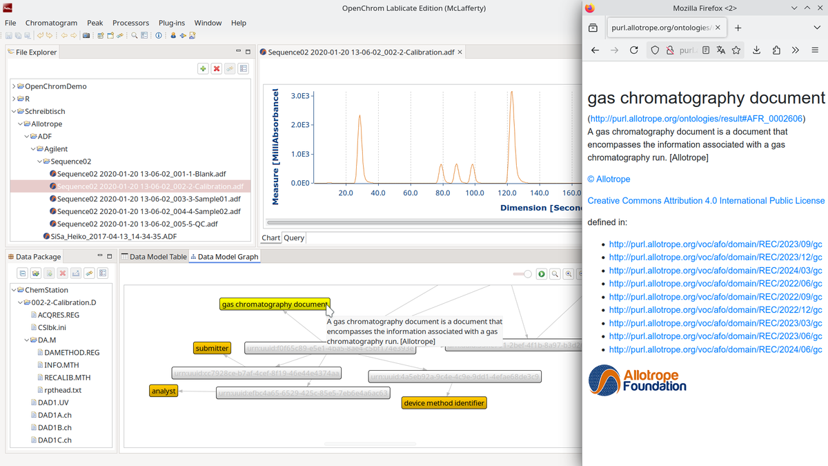 OpenChrom Allotrope Plugins